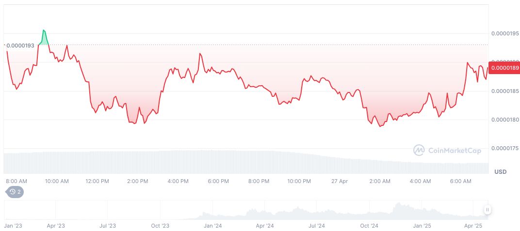 Kaito Algorithm Update Causes Data Window Confusion 1 bonk-daily-chart