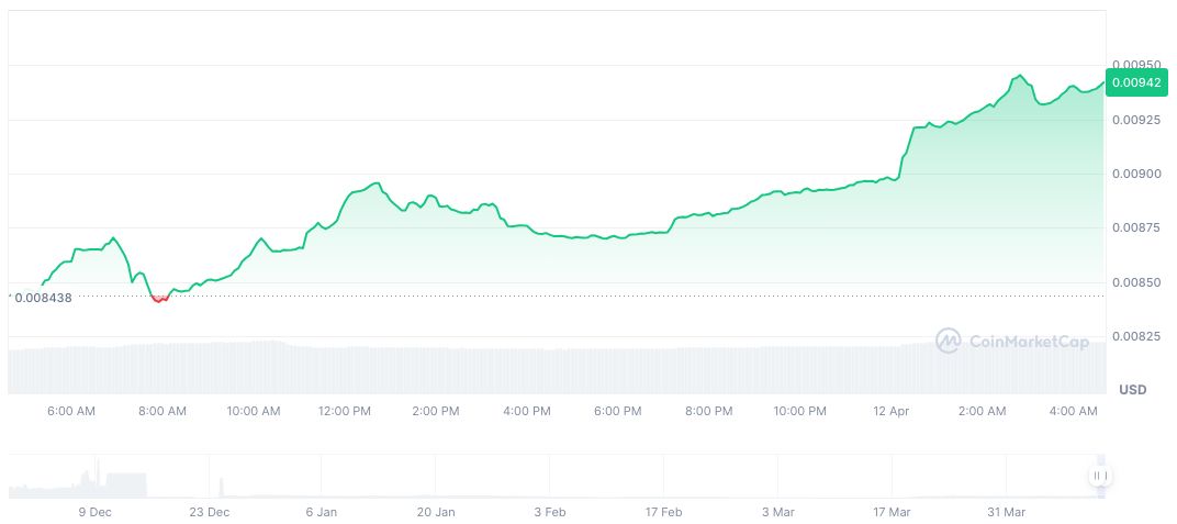BugsCoin Completes $12 Million Series A Financing 1 bugscoin-daily-chart