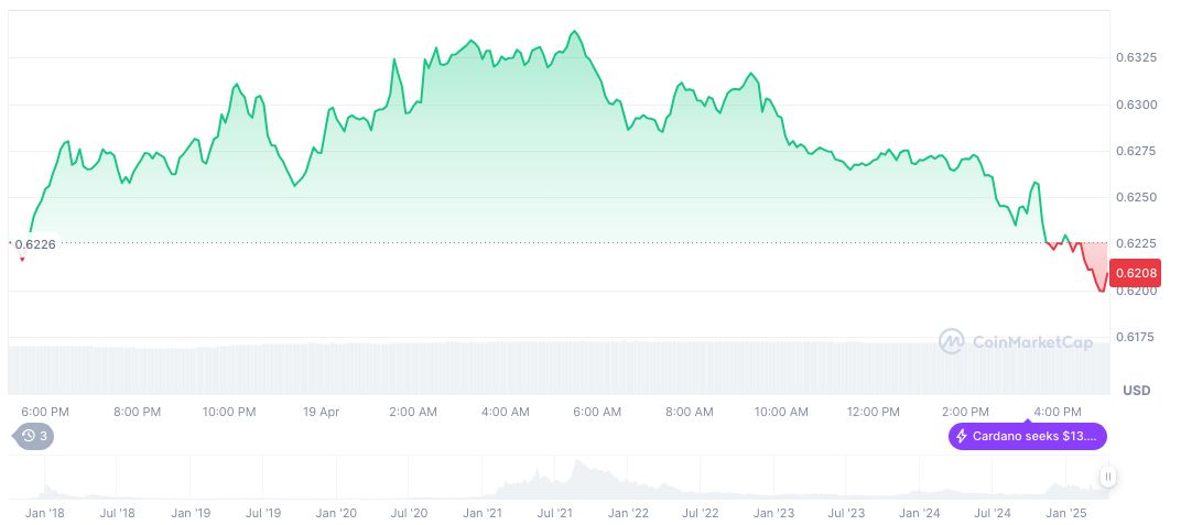 Cardano's Hoskinson Criticizes White House Exclusion 1 cardano-daily-chart-2