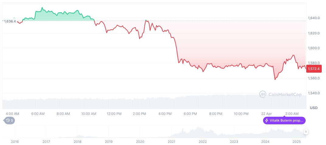 Trump Urges Interest Rate Cuts Amid Inflation Remarks 1 ethereum-daily-chart-114