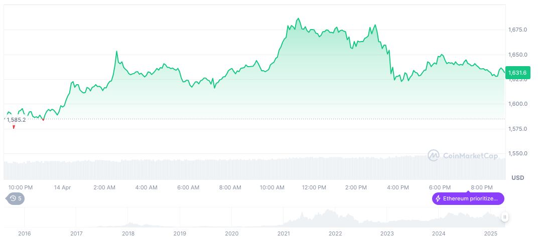 SEC Delays Grayscale Ethereum Spot ETF Staking Feature Decision 1 ethereum-daily-chart-88