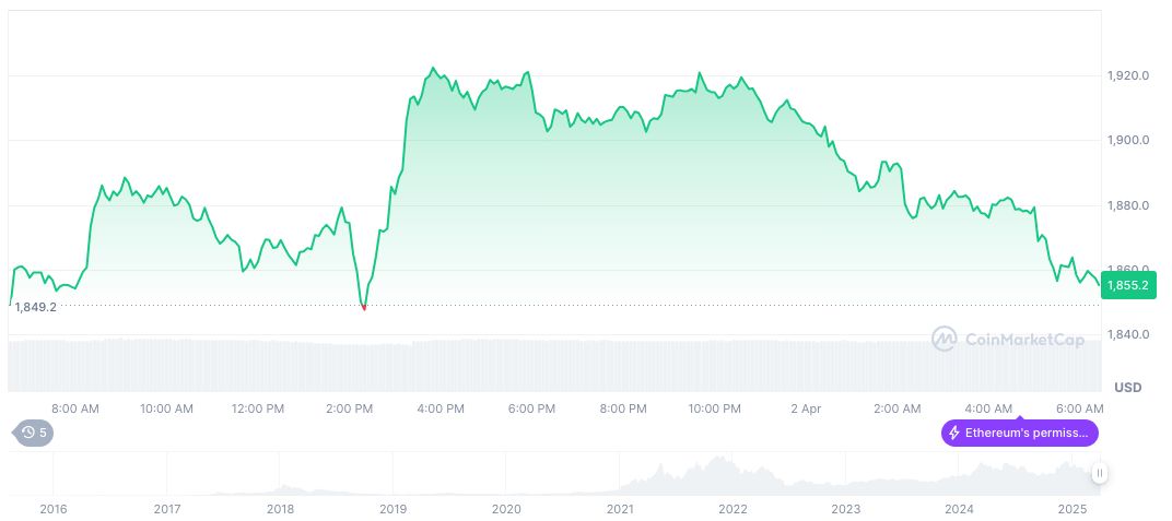 Ethereum Leads DEX Trading Volume with $16.43 Billion 1 ethereum-daily-chart-29