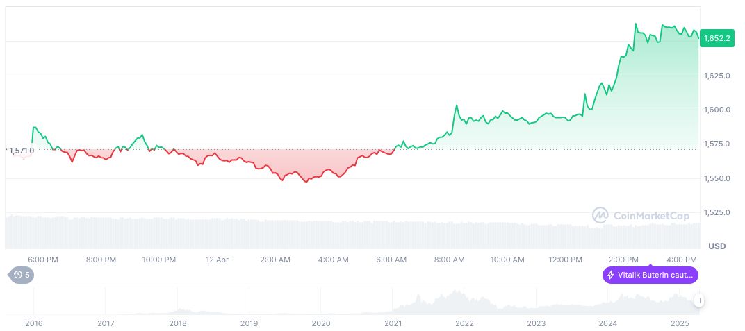 Trump Family's Expansive Involvement in the Crypto Industry 1 ethereum-daily-chart-77