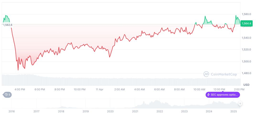 Ethereum Reaches Potential Market Cycle Bottom, Analysts Suggest 1 ethereum-daily-chart-70