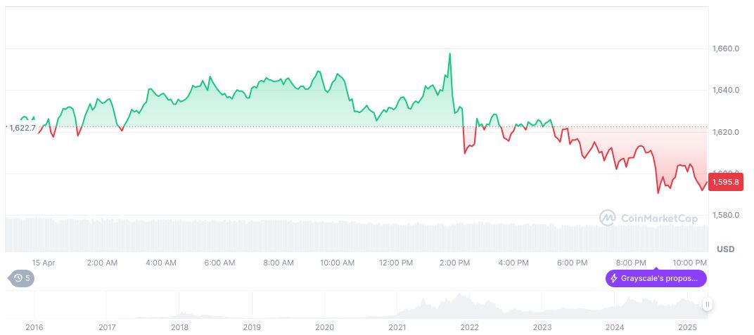 Theft of Over 19,000 Digital Wallets Leads to Prison Sentences 1 ethereum-daily-chart-96
