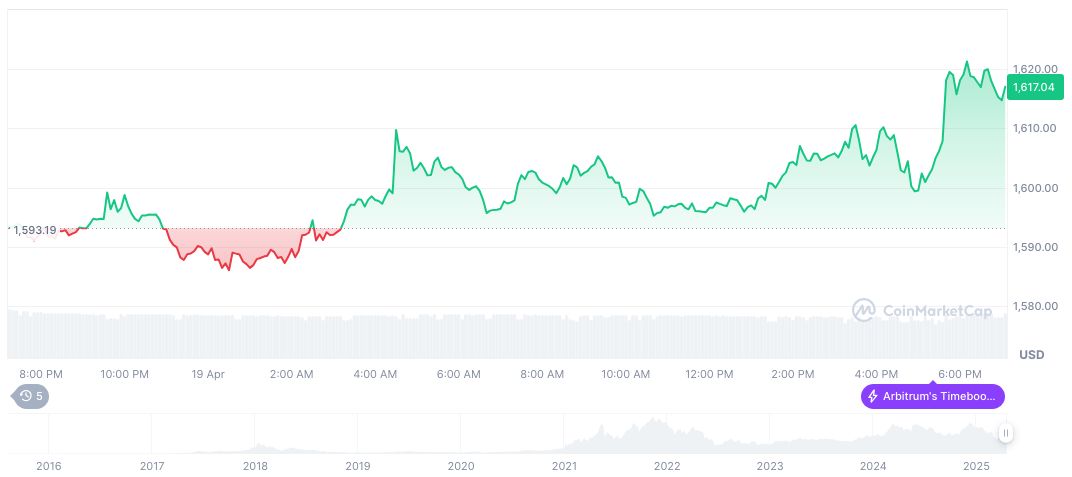 Fed and ECB Leaders Set to Shape Crypto Market Sentiment 1 ethereum-daily-chart-104