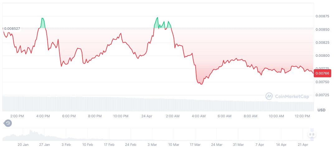 Bitcoin Strategy Talks in Japan Amid Stable U.S. Jobless Claims 1 hive-ai-daily-chart-2