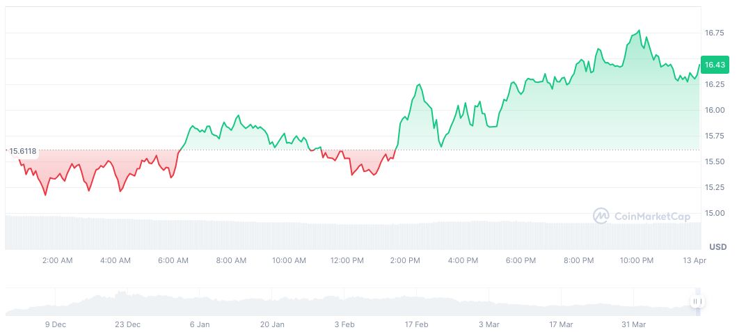 Hyperliquid Debuts BABY Contract Offering 5x Leverage 1 hyperliquid-daily-chart-8