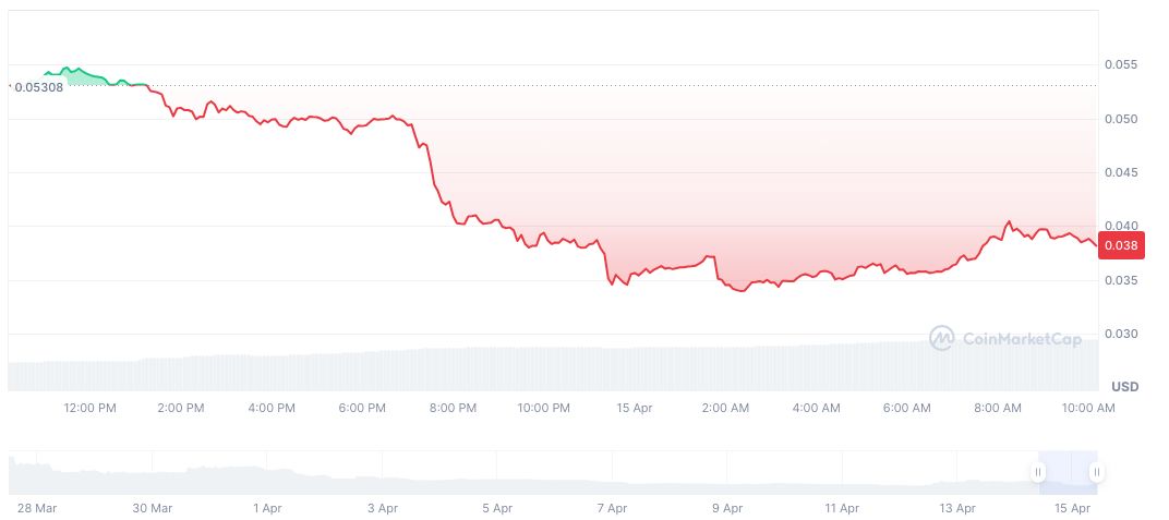 KiloEx Proposes Settlement to Recover $7 Million After Hack 1 kiloex-daily-chart