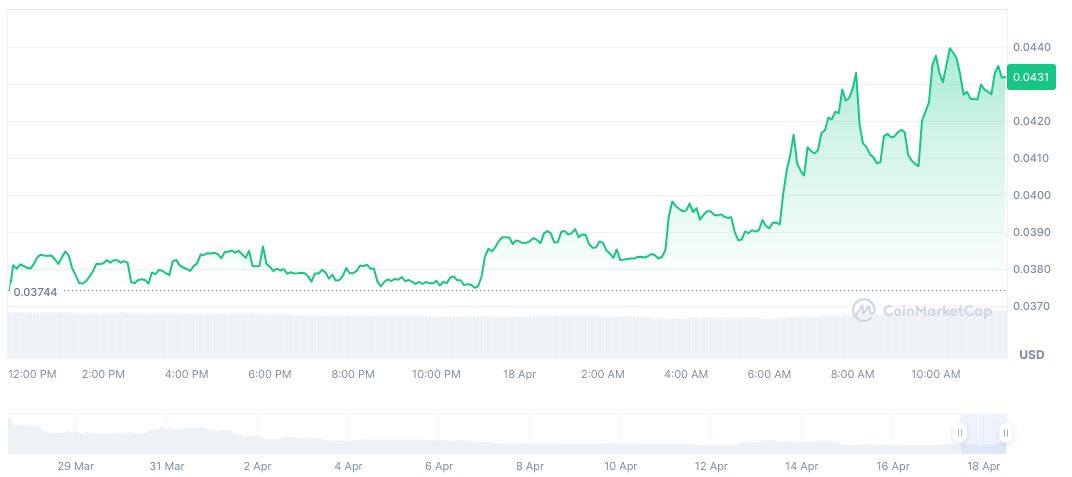 KiloEx Recovers Stolen Funds Through White-Hat Bounty Offer 1 kiloex-daily-chart-2