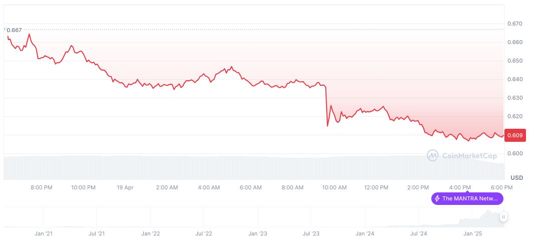 Mantra and Multiple Network Encourage Blockchain Transparency 1 mantra-daily-chart-9