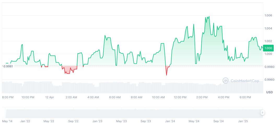 Bitcoin Ecosystem Tokens Record Notable Daily Surge 1 magic-internet-money-daily-chart
