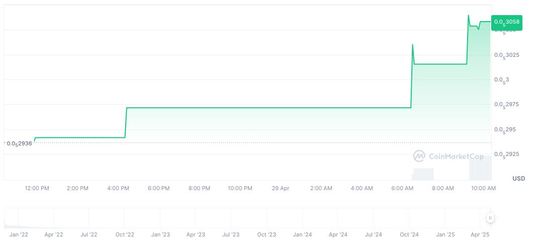 Binance Wallet's MilkyWay TGE Sees 158x Oversubscription 1 milk-daily-chart