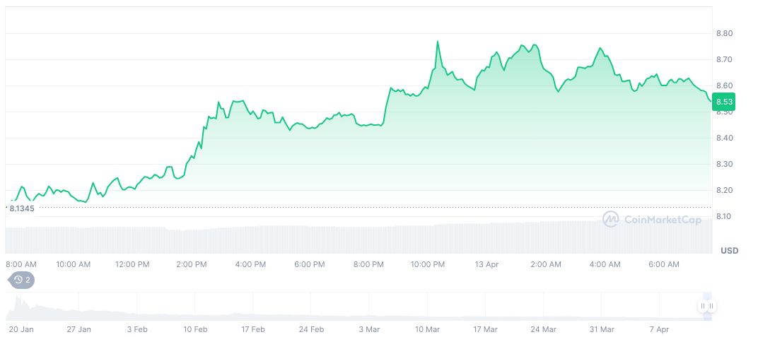 Trump Family Expands Crypto Ventures with New Projects 1 official-trump-daily-chart-4