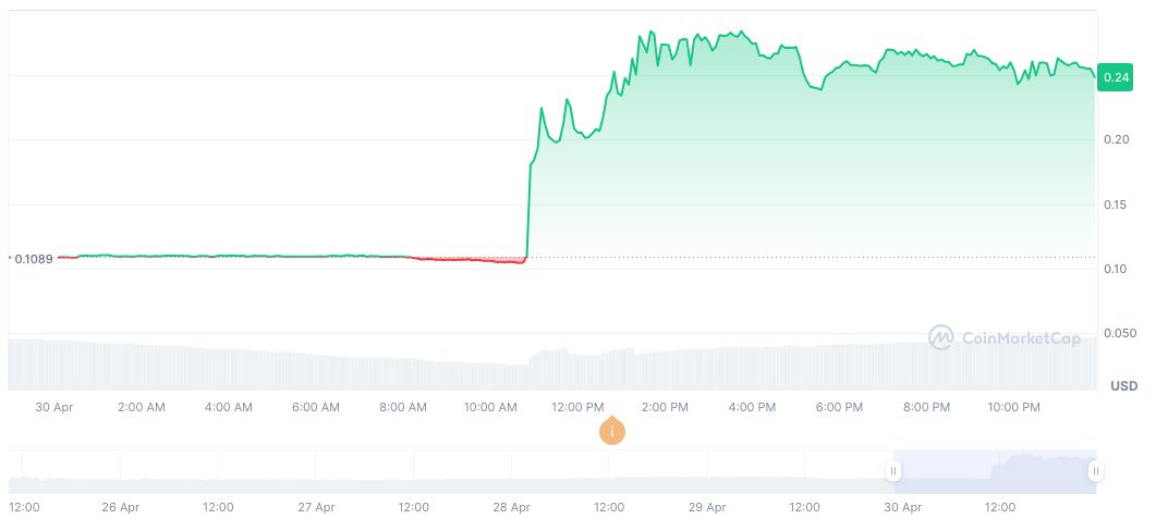Binance Lists New Perpetual Contracts With 50x Leverage 1 okzoo-daily-chart