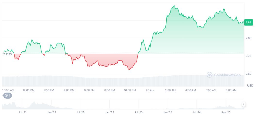 Raydium LaunchLab Spurs Significant Token Growth Post-Pump.fun Split 1 raydium-daily-chart-2