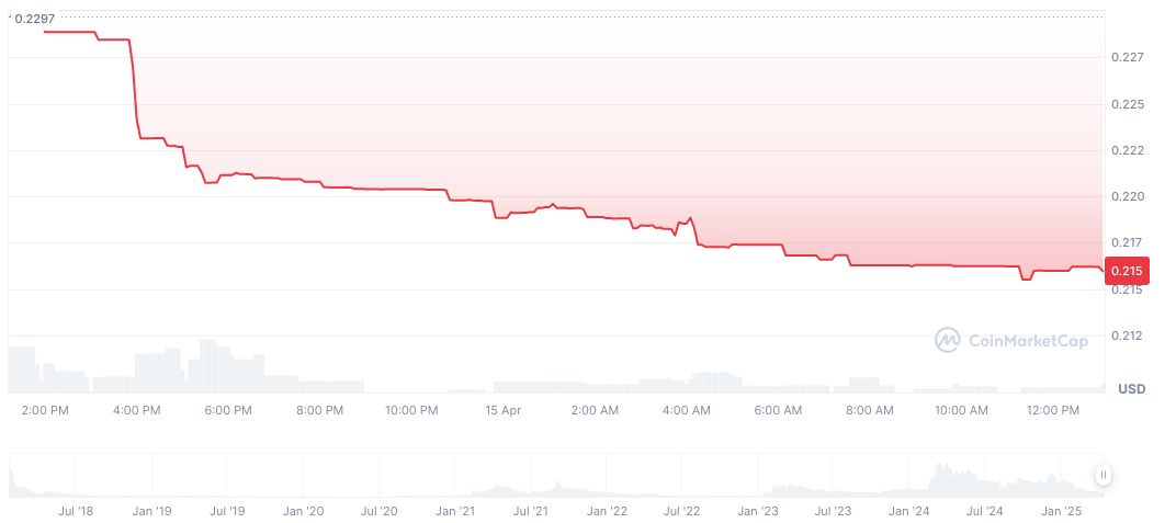 BlackRock Strategist Predicts Long-Term Growth via AI Despite Market Woes 1 singularitynet-daily-chart