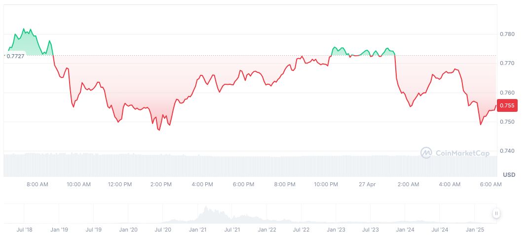Synthetix Completes Transition to 420 Staking Pool 1 synthetix-daily-chart-4