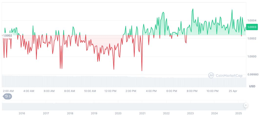 Citigroup Predicts Massive Stablecoin Market Growth by 2030 1 tether-usdt-daily-chart-30
