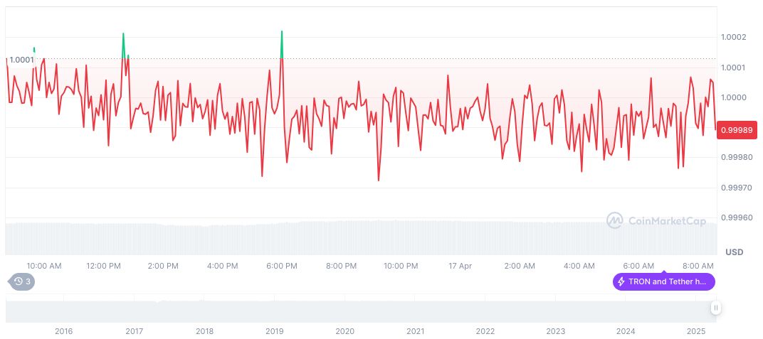 Federal Reserve's Powell Highlights Stablecoin Regulation Needs Amid Economic Uncertainty 1 tether-usdt-daily-chart-21