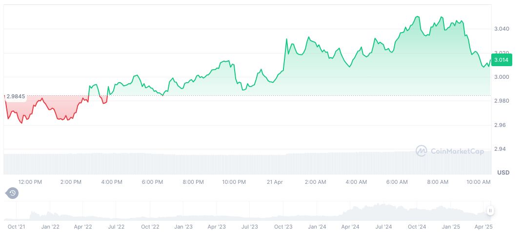 France's Encryption Backdoor Proposal Rejected, Privacy Prevails 1 toncoin-daily-chart-2