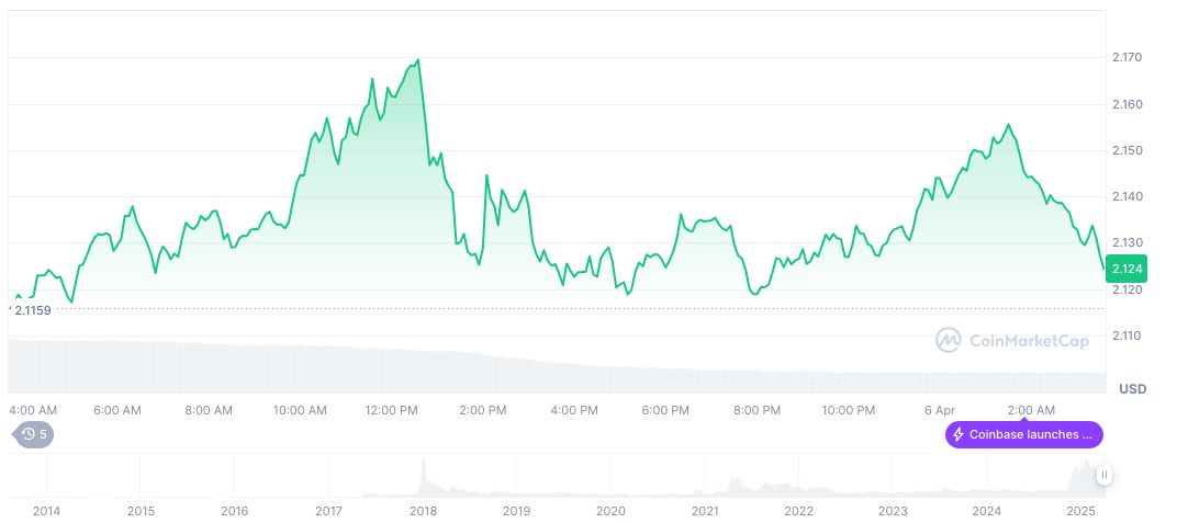 SEC to Host Second Crypto Regulation Roundtable April 11 1 xrp-daily-chart-10