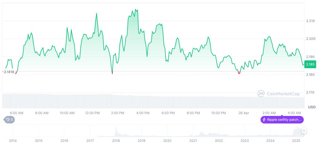 First-Ever XRP Spot ETF Launches on Brazil’s B3 Stock Exchange 1 xrp-daily-chart-24