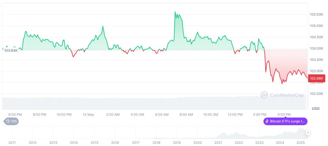New York Plans First Crypto Summit to Promote Blockchain 1 bitcoin-daily-chart-864