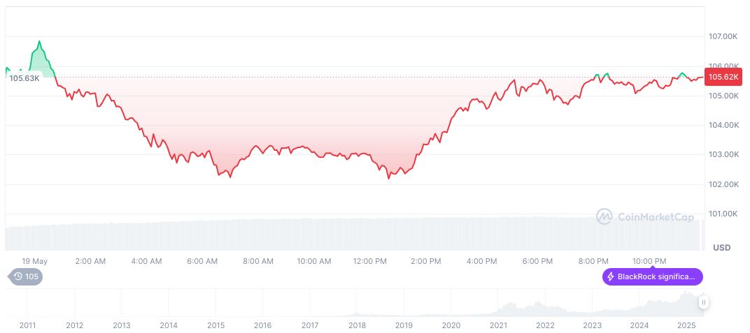SEC's Crenshaw Warns of Regulatory Erosion Risks 1 bitcoin-daily-chart-1018