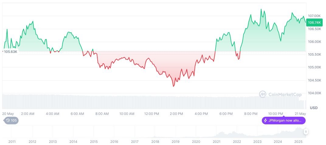 China Flags Unauthorized User Data Collection by AI Apps 1 bitcoin-daily-chart-1044