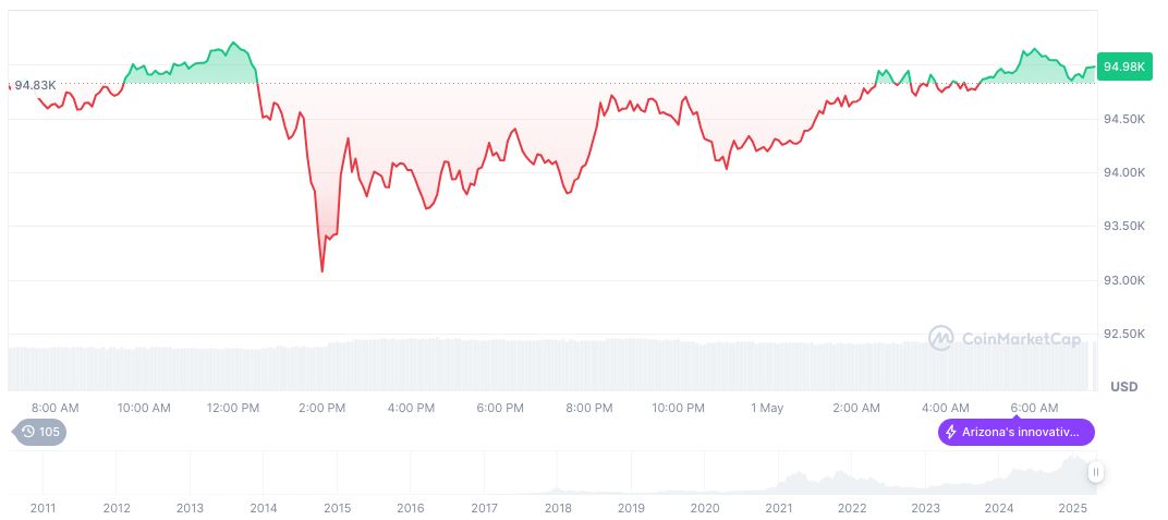 US Treasury Targets Cambodian Firm for Alleged Money Laundering 1 bitcoin-daily-chart-624