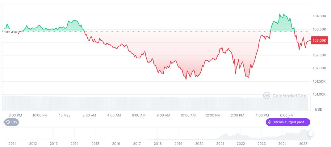 Coinbase Faces Ongoing SEC Probe Over User Metrics 1 bitcoin-daily-chart-927