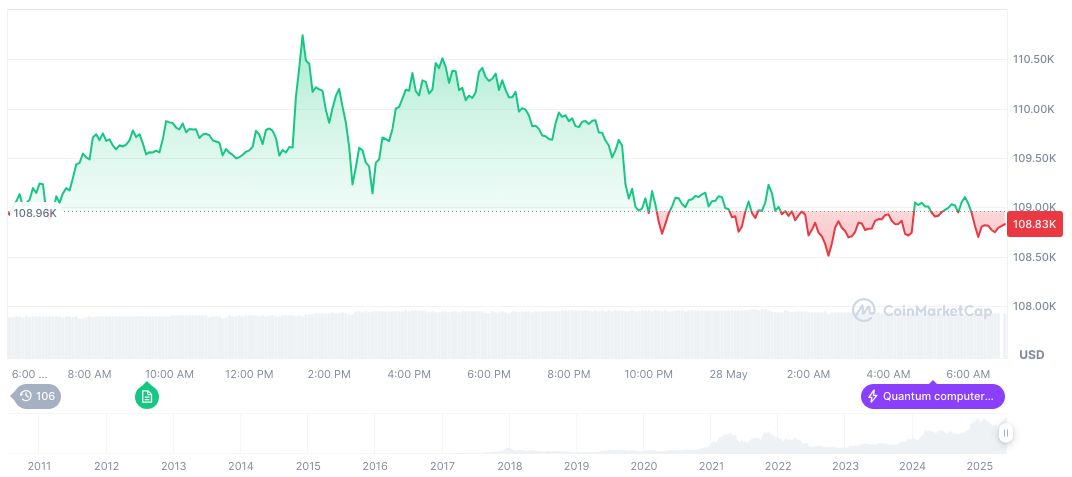 SEC's Digital Asset Trends Conference Set for June 2025 1 bitcoin-daily-chart-1194