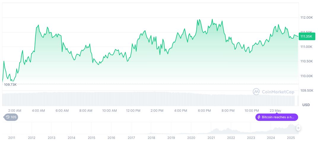 Bitcoin Shows Resilience Amid Tech Stock Declines in Pre-Market Trading 1 bitcoin-daily-chart-1099