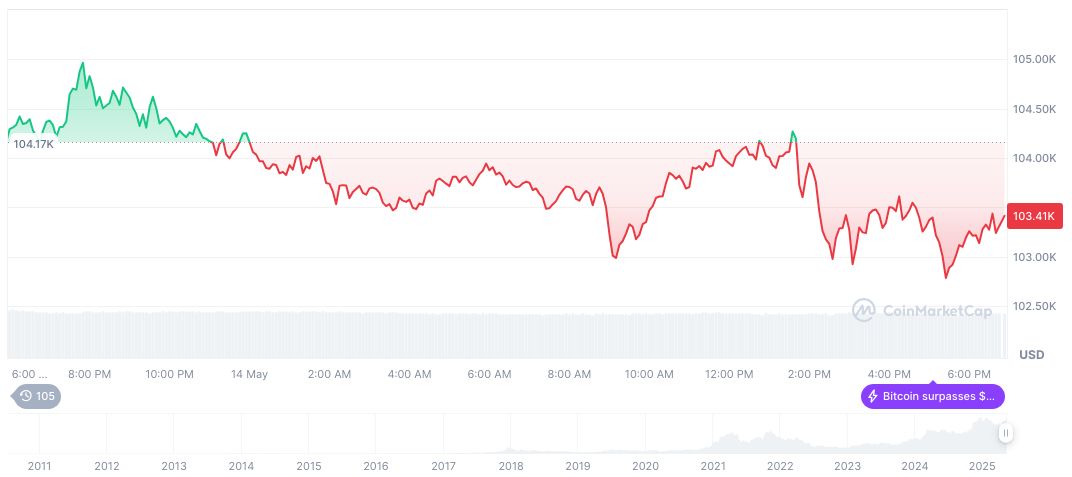Fed Revises Policy Framework Amidst Inflation Concerns 1 bitcoin-daily-chart-913