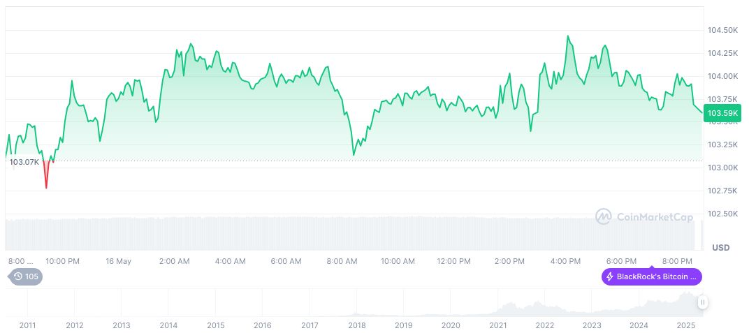 Basel Medical Group Proceeds with $1 Billion Bitcoin Acquisition 1 bitcoin-daily-chart-942
