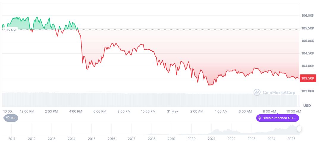James Wynn's $17 Million Crypto Liquidation: A Market Shake-Up 1 bitcoin-daily-chart-1286