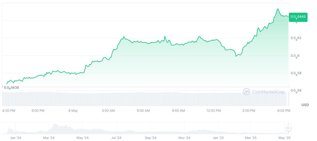 Crypto Industry Faces New Turmoil With Jobless Claims Data 1 coq-inu-daily-chart