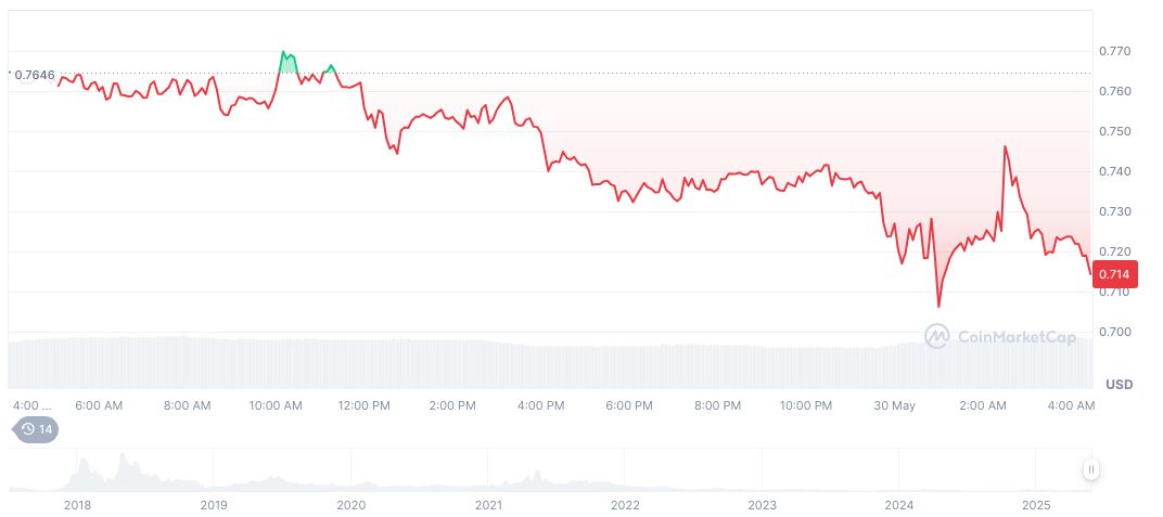 Upbit Halts EOS Services Amid Network Rebranding 1 eos-daily-chart-4