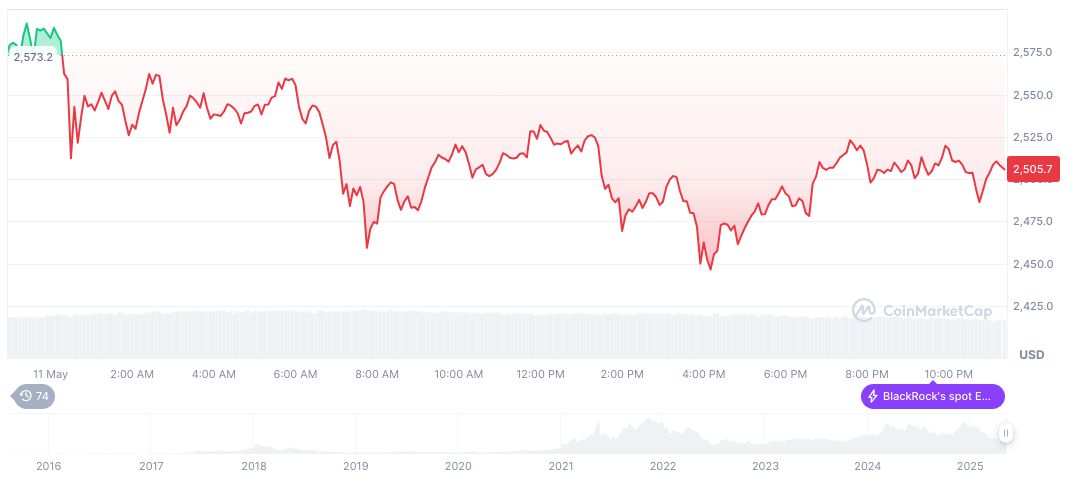 Coinbase Acquires Deribit, Expands International Strategies 1 ethereum-daily-chart-233