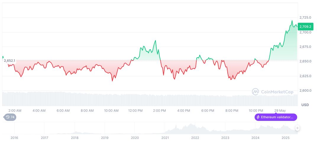 North Korean Lazarus Group Shifts Focus to Individual Investors 1 ethereum-daily-chart-342