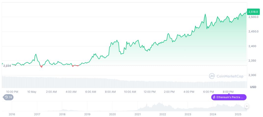 Disagreement Over Altcoin Season's Timing Amid Volatility 1 ethereum-daily-chart-222