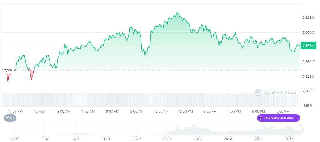 SEC Plans Roundtable on Executive Compensation Disclosure Rules 1 ethereum-daily-chart-270
