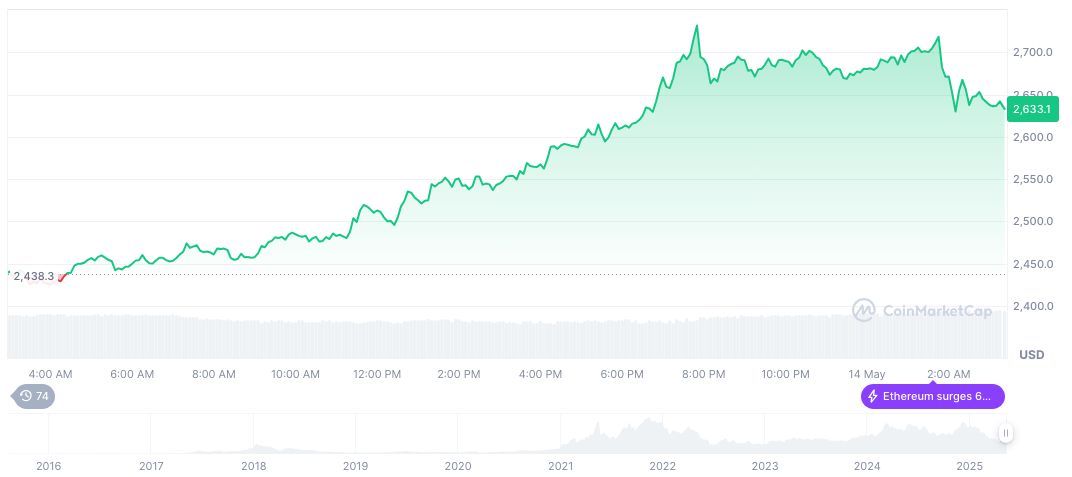 Summer Mersinger to Lead Blockchain Association as CEO 1 ethereum-daily-chart-255