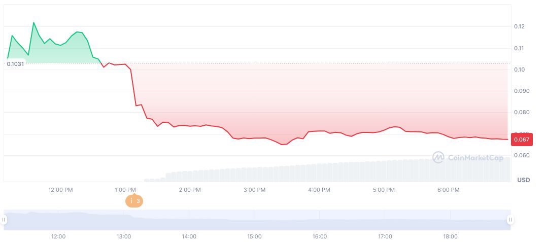 Binance Unveils HUMA Trading Challenge with 30M Token Prize Pool 1 huma-finance-daily-chart-2