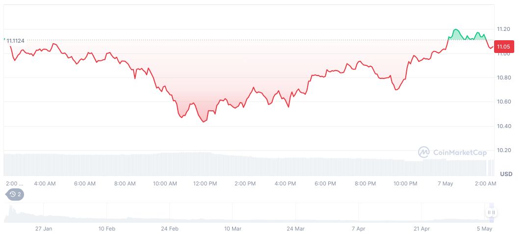 US Senator Proposes MEME Act Targeting Presidential Crypto Involvement 1 official-trump-daily-chart-31