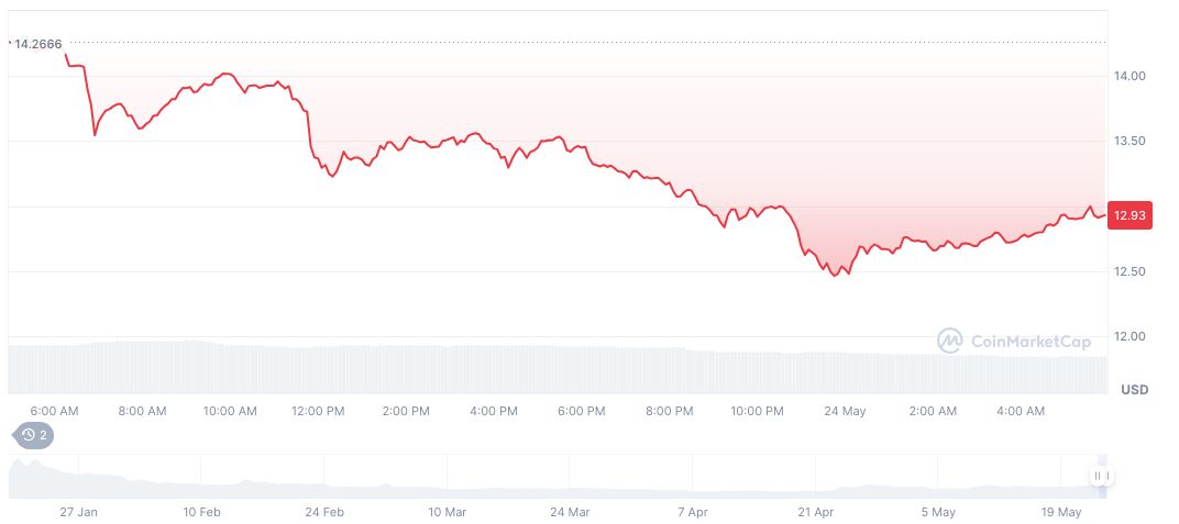 Influencer's $360K TRUMP Tokens Purchase for Disappointing Event 1 official-trump-daily-chart-49