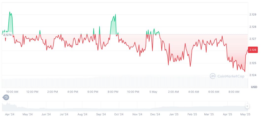 OKX Web3 Wallet Initiates 1M USDT Airdrop for DEX Users 1 polyhedra-network-daily-chart