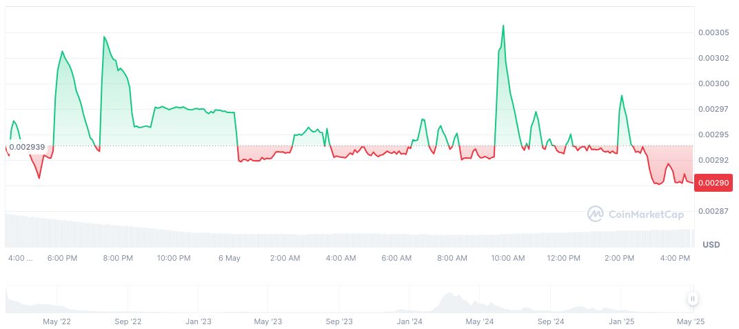 Solana Name Service Airdrops 2 Billion SNS Tokens 1 synesis-one-daily-chart-3