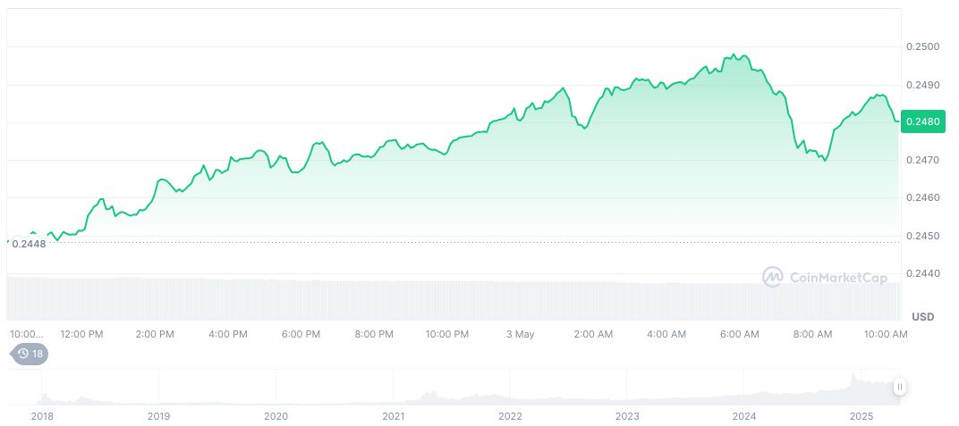 Justin Sun Urges Action After TRON Twitter Hack 1 tron-daily-chart-13